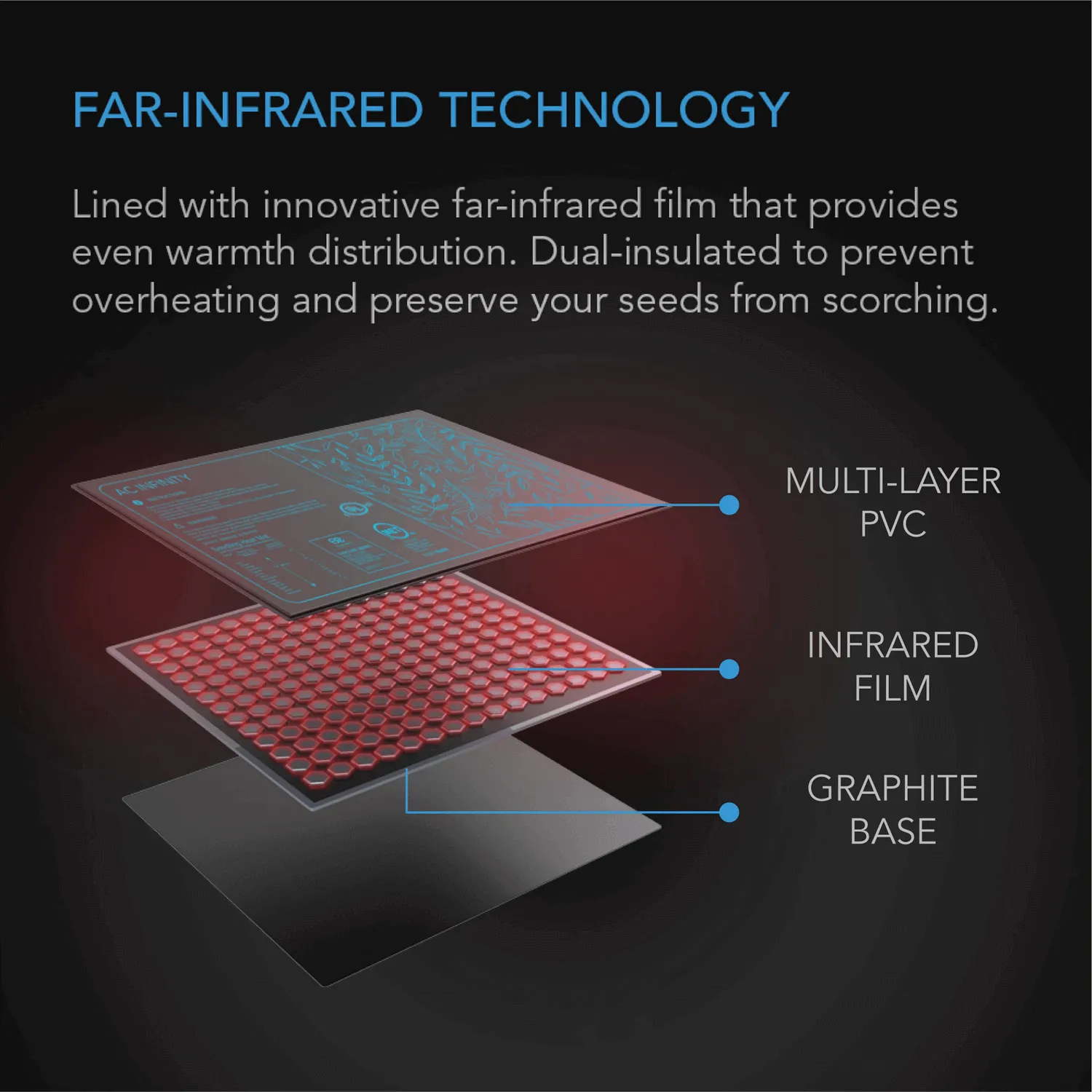 AC Infinity SUNCORE S3, Seedling Heat Mat with Heat Controller, IP-67 Waterproof, 10" x 20.75"